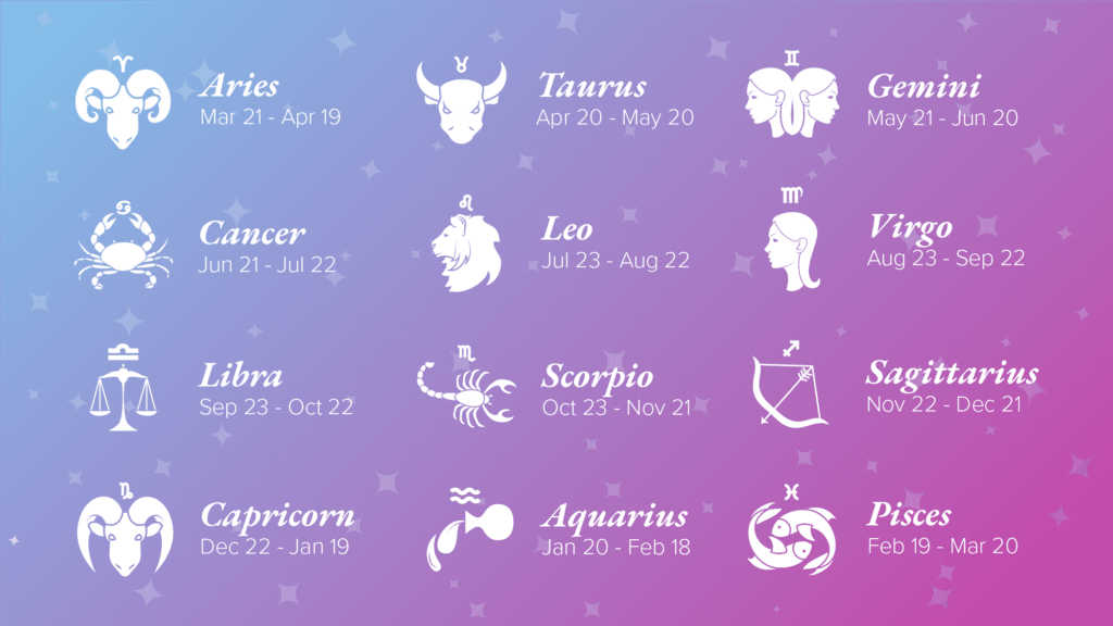 astrology months dates