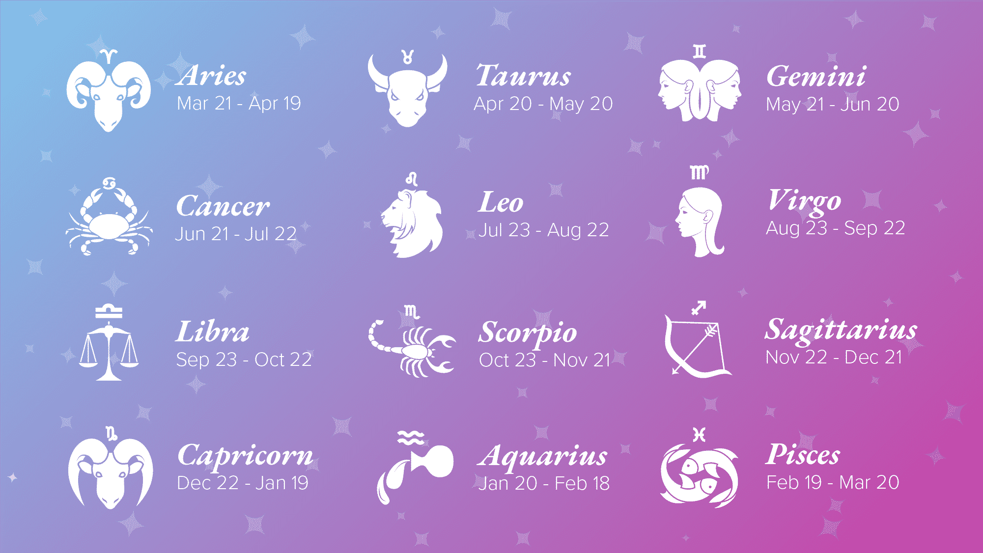 What Are The 12 Zodiac Signs Dates on Sale